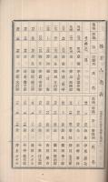 關西水力電氣株式會社　第31回事業報告書　大正9～10年　（奈良市）