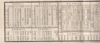 福島県管内汽車時刻表　大正13年11月