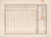 （株券）　共益信託株式会社株券　拾株券　金五百円　大正9年3月5日