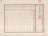 （株券）　共益信託株式会社株券　拾株券　金五百円　大正9年3月5日