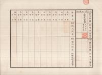 （株券）　共益信託株式会社株券　拾株券　金五百円　大正9年3月5日