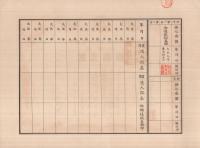 （株券）　共益信託株式会社株券　拾株券　金五百円　大正9年3月5日