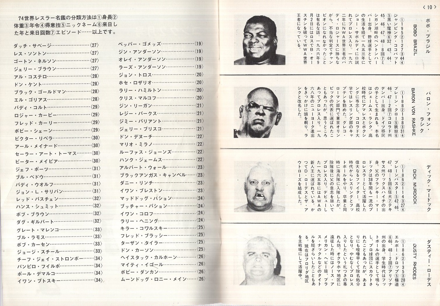 74世界レスラー名鑑 ゴング昭和49年2月号付録 伊東古本店 古本 中古本 古書籍の通販は 日本の古本屋 日本の古本屋 74世界レスラー名鑑 ゴング昭和49年2月号付録 伊東古本店 古本 中古本 古書籍の通販は 日本の古本屋 日本の古本屋