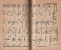最新家庭医典　平凡昭和4年1月号付録