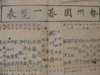 勢州囲碁一覧表　明治期か？　（三重県）