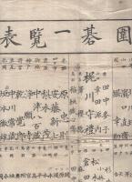 勢州囲碁一覧表　明治期か？　（三重県）