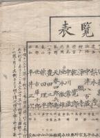 勢州囲碁一覧表　明治期か？　（三重県）