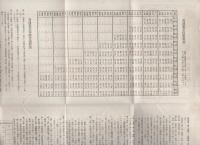 共済生命保険株式会社　「普通養老保険案内　3部」「特別養老保険案内」　4部一括