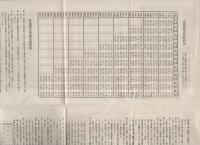 共済生命保険株式会社　「普通養老保険案内　2部」「特別養老保険案内」　3部一括