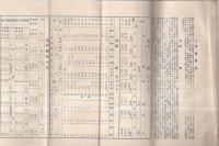 士幌村勢要覧　昭和8年調製　(北海道)