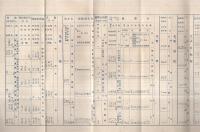 士幌村勢要覧　昭和8年調製　(北海道)
