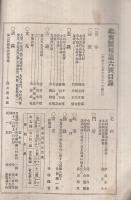 継興医報　第6号　明治27年6月30日