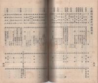昭和23年度　長崎縣水産年鑑