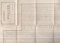 豊橋中学校創立40周年記念事業　協賛者芳名録　昭和8年11月11日　（愛知県）