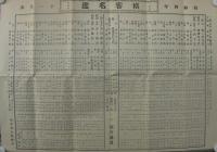 一宮市・中島郡　棋客名鑑　昭和4年版　(愛知県)