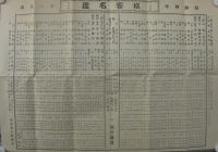 一宮市・中島郡　棋客名鑑　昭和4年版　(愛知県)