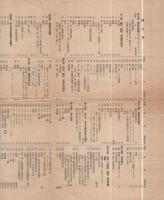 貿易業調査　輸出品及輸入品ノ分類表　昭和14年