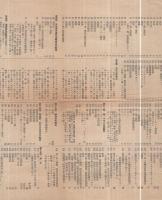 貿易業調査　輸出品及輸入品ノ分類表　昭和14年