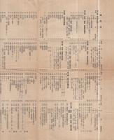 貿易業調査　輸出品及輸入品ノ分類表　昭和14年