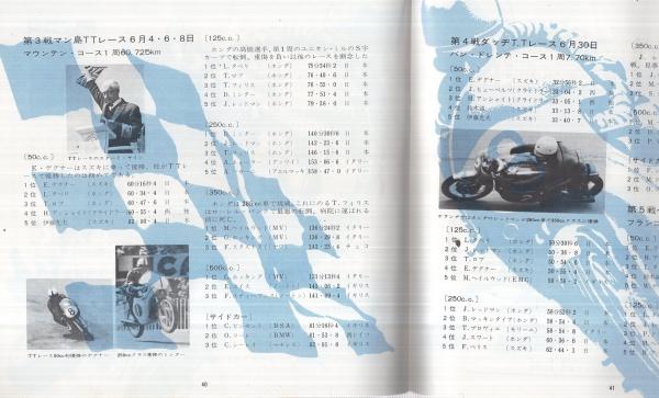 第1回全日本選手権ロードレース大会 '62 於・鈴鹿サーキット / 伊東