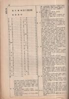 秋田県電話番号簿　別冊　昭和13年8月1日現在
