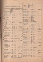 福島県　電話番号簿追加訂正書　昭和14年1月15日現在