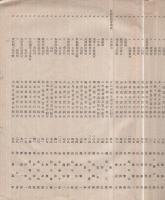 愛知県農事実行組合大会表彰者名簿　昭和19年3月31日