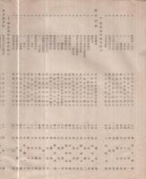 愛知県農事実行組合大会表彰者名簿　昭和19年3月31日