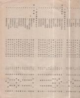 愛知県農事実行組合大会表彰者名簿　昭和19年3月31日