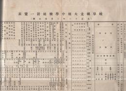 「岐阜県立大垣中学校統計一覧表　大正11年3月現在調」　「岐阜県立大垣中学校施設要項　戦前」　2枚一括