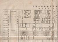 「岐阜県立大垣中学校統計一覧表　大正11年3月現在調」　「岐阜県立大垣中学校施設要項　戦前」　2枚一括