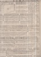 株式　伊藤時報　第5号　大正8年11月18日