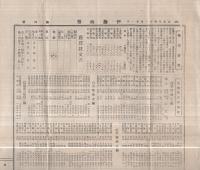 株式　伊藤時報　第4号　大正8年11月11日