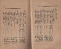 少年学術　大演説会