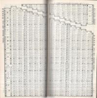 旅客運賃料金キロ程早見表　車掌用　昭和40年3月現在　（名古屋鉄道管理局）