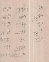 浦安の舞 楽譜 古本 中古本 古書籍の通販は 日本の古本屋 日本の古本屋