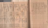 名古屋鐵道局　職員宿所録　昭和9年12月