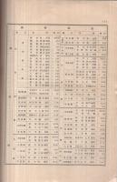 日本全國鐵道線路哩程　大正14年3月末日現在
