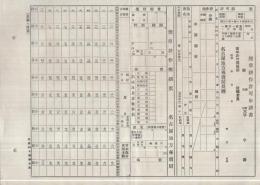 煙草耕作許可申請書　（名古屋地方専売局長）