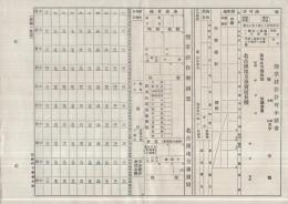 煙草耕作許可申請書　（名古屋地方専売局長）