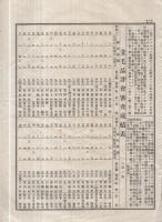名古屋地方専売局浜松出張所々属煙草耕作組合聯合会　第拾壹回煙草品評会