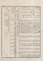 名古屋地方専売局浜松出張所々属煙草耕作組合聯合会　第拾壹回煙草品評会