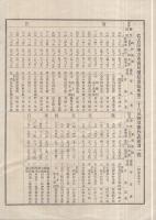 名古屋地方専売局浜松出張所々属煙草耕作組合聯合会　第拾壹回煙草品評会