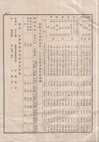 名古屋地方専売局浜松出張所々属煙草耕作組合聯合会　第拾壹回煙草品評会