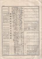 名古屋地方専売局浜松出張所々属煙草耕作組合聯合会　第拾回煙草品評会