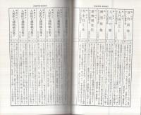 春陽文庫解説目録　1981-4
