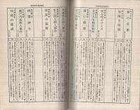 春陽文庫解説目録　1985-3