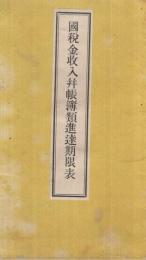 国税金収入並帳簿類進達期限表　明治16年6月