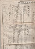 神奈川県穀物検査関係要項　