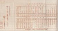定期乗合　自動車発着時刻表　-附　東海道線・駿豆線連絡時刻表-　昭和4年5月10日改正　（静岡県）